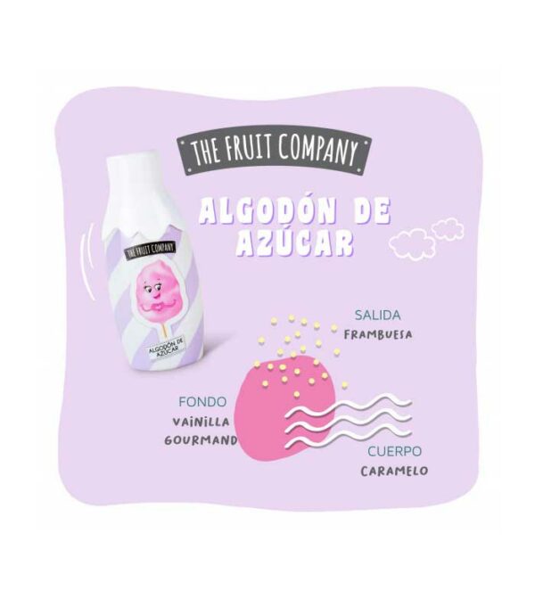 Eau de toilette pour femme à la Barbe à Papa